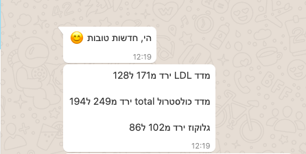 כולסטרול: כל מה שאתם צריכים לדעת על כולסטרול מא'-ת' (דיאטנית קלינית מסבירה)